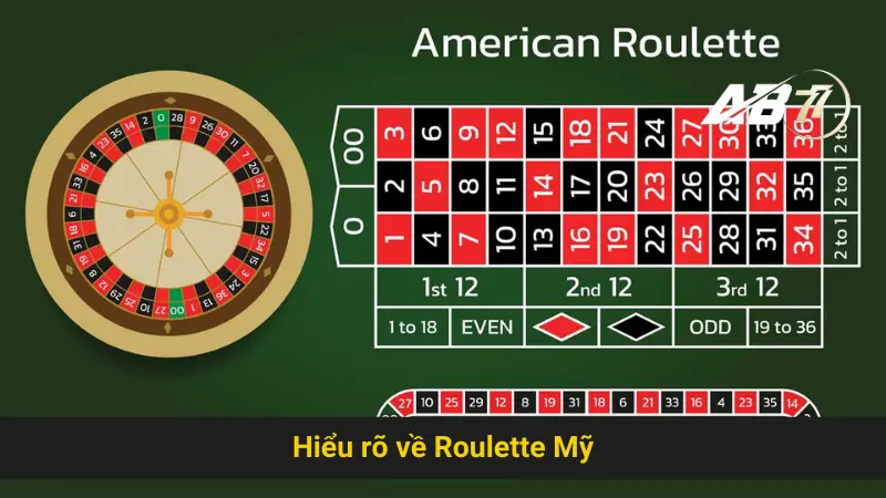 Top Các Mẹo Chơi Roulette Mỹ Ab77 Cho Người Mới Chuẩn Đét 2 Hiểu rõ về Roulette Mỹ